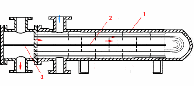 ASME SA213 TP316L Stainless Steel Tube Bundle