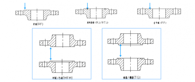 news-1-1 ASTM B564 Monel 400 N04400 Nickel Alloy Flange B16.5 FF RF RTJ 1