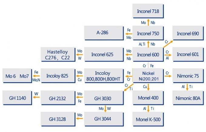 news-1-1 ASTM B407 UNS N08810(800H) Nickel-Iron-Chromium Alloy Seamless Tube 0